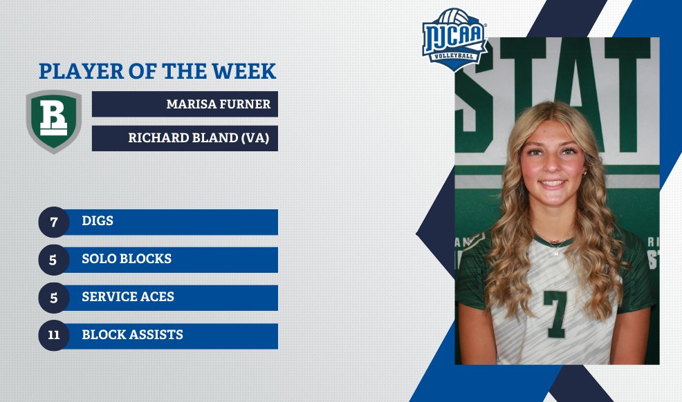 Furner Named NJCAA DII Defensive Player of the Week